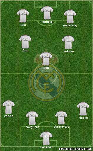 Real Madrid C.F. Formation 2014