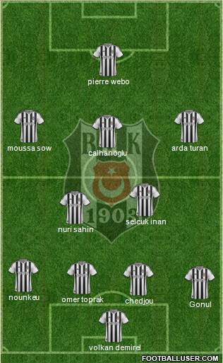 Besiktas JK Formation 2014