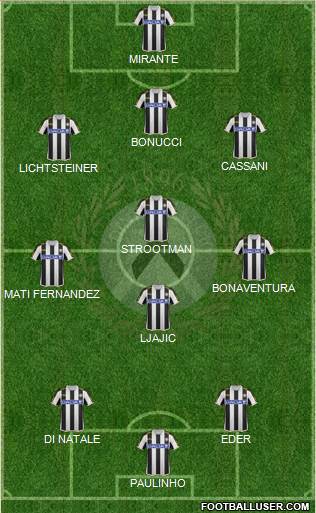 Udinese Formation 2014