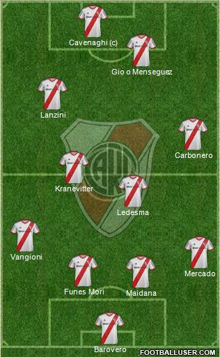 River Plate Formation 2014