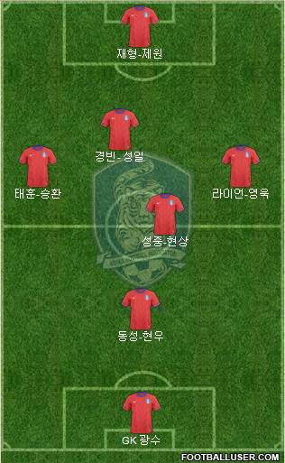 South Korea Formation 2014
