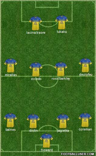 Everton Formation 2014