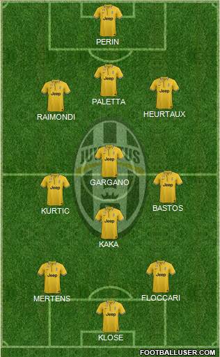 Juventus Formation 2014