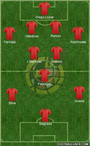Spain Formation 2014