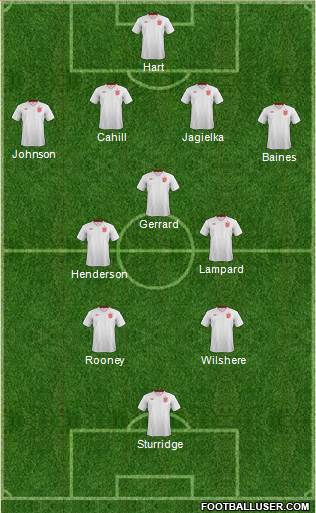 England Formation 2014