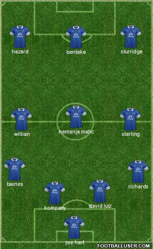 Everton Formation 2014