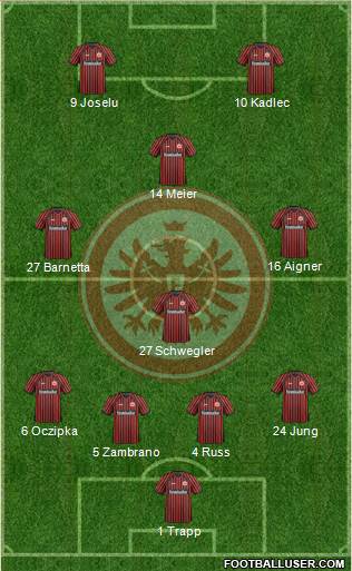 Eintracht Frankfurt Formation 2014