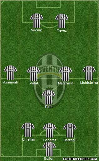 Juventus Formation 2014