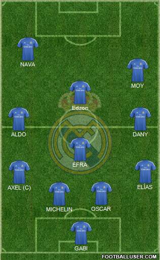 Real Madrid C.F. Formation 2014