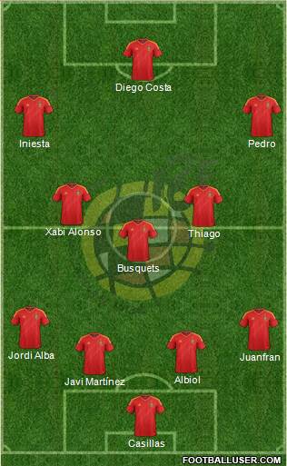 Spain Formation 2014
