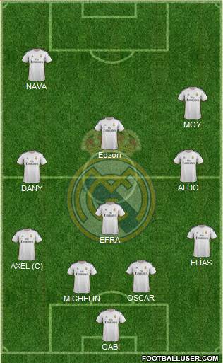 Real Madrid C.F. Formation 2014