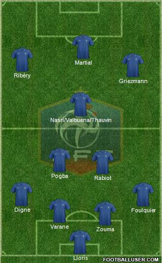 France Formation 2014
