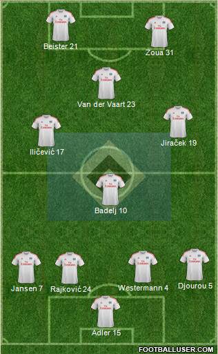 Hamburger SV Formation 2014