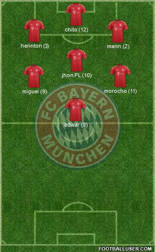 FC Bayern München Formation 2014