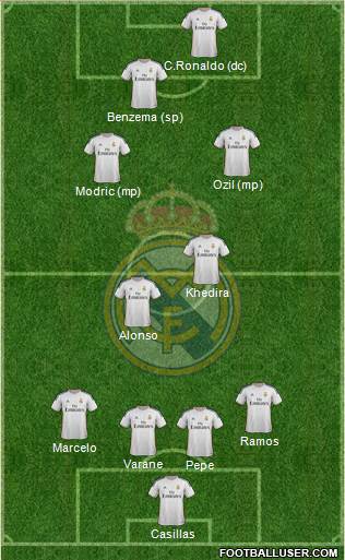 Real Madrid C.F. Formation 2014