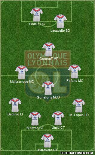 Olympique Lyonnais Formation 2014