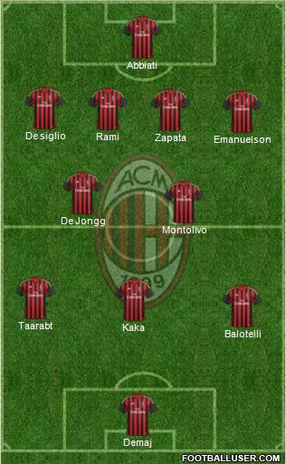A.C. Milan Formation 2014