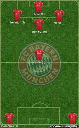 FC Bayern München Formation 2014