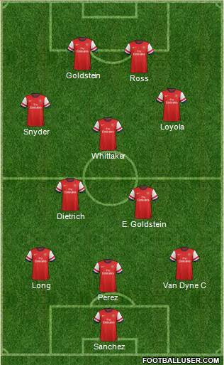Arsenal Formation 2014