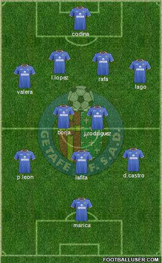 Getafe C.F., S.A.D. Formation 2014