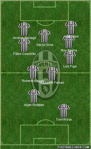 Juventus Formation 2014