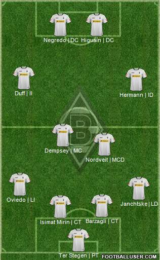 Borussia Mönchengladbach Formation 2014
