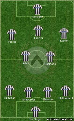 Udinese Formation 2014