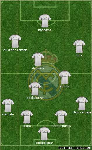 Real Madrid C.F. Formation 2014