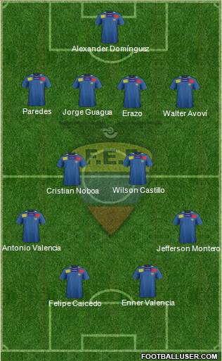Ecuador Formation 2014