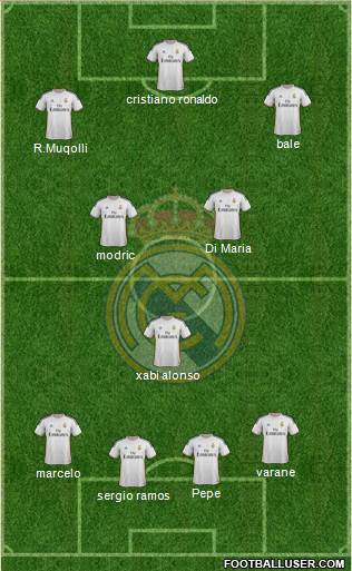 Real Madrid C.F. Formation 2014