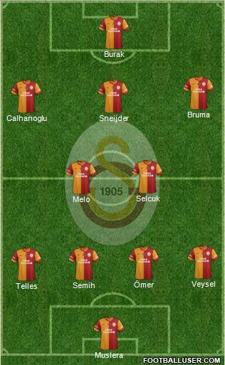 Galatasaray SK Formation 2014