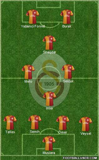 Galatasaray SK Formation 2014