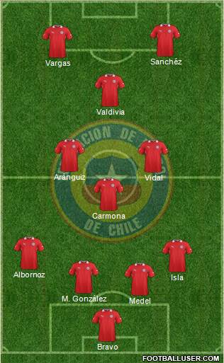 Chile Formation 2014