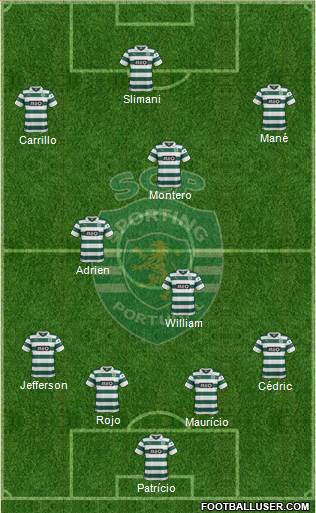 Sporting Clube de Portugal - SAD Formation 2014