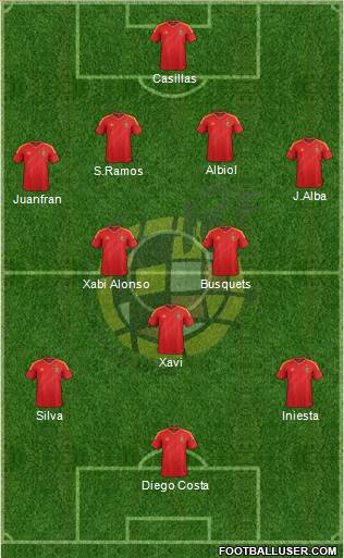 Spain Formation 2014
