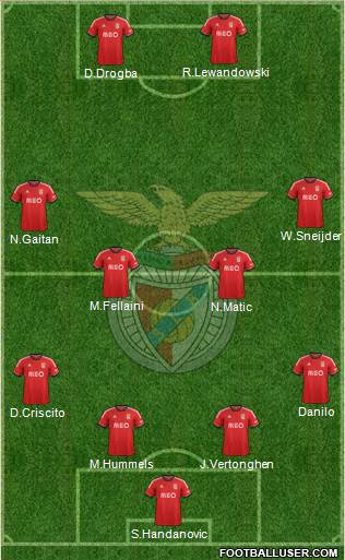 Sport Lisboa e Benfica - SAD Formation 2014