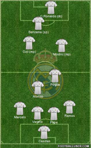 Real Madrid C.F. Formation 2014