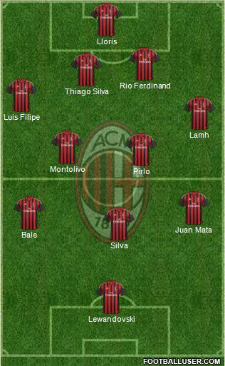 A.C. Milan Formation 2014