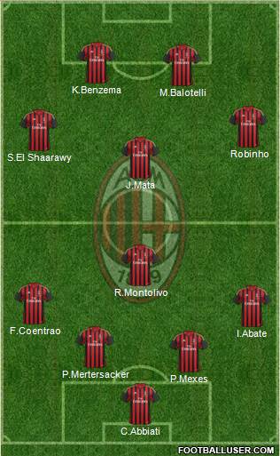 A.C. Milan Formation 2014