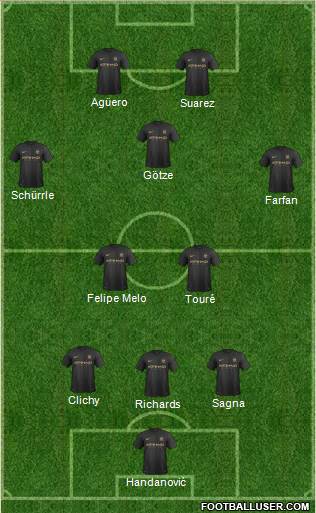 Manchester City Formation 2014