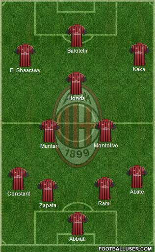 A.C. Milan Formation 2014