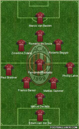 A.C. Milan Formation 2014