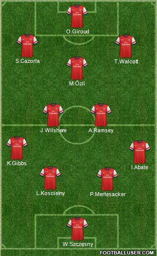 Arsenal Formation 2014