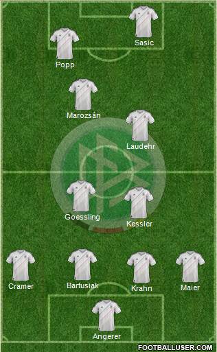 Germany Formation 2014