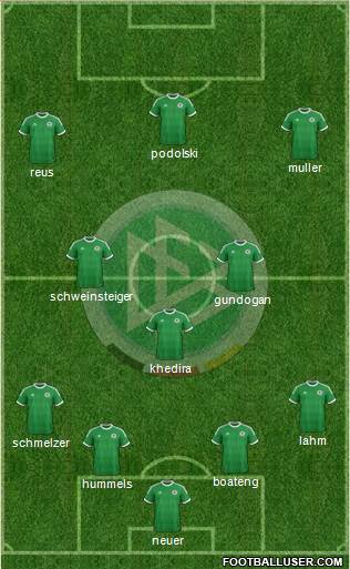 Germany Formation 2014