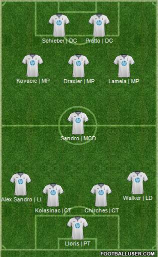 Tottenham Hotspur Formation 2014