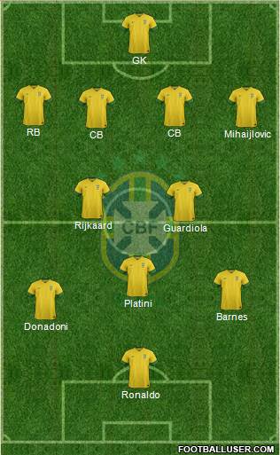 Brazil Formation 2014