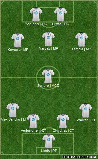 Tottenham Hotspur Formation 2014