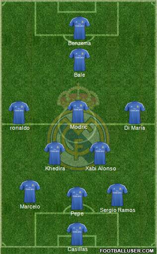 Real Madrid C.F. Formation 2014