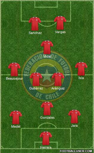 Chile Formation 2014